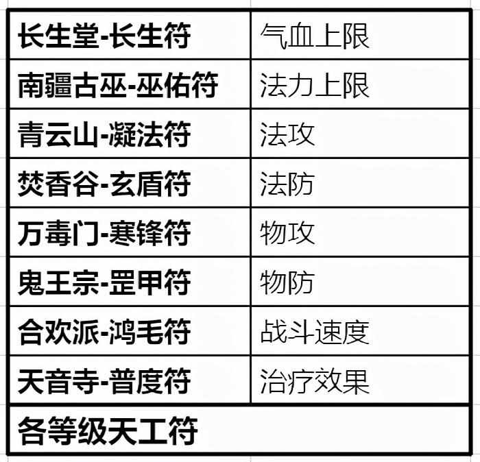 梦幻诛仙怎么制药（生产系统与产物功能，生活技能也有大用处）-第19张图片-拓城游