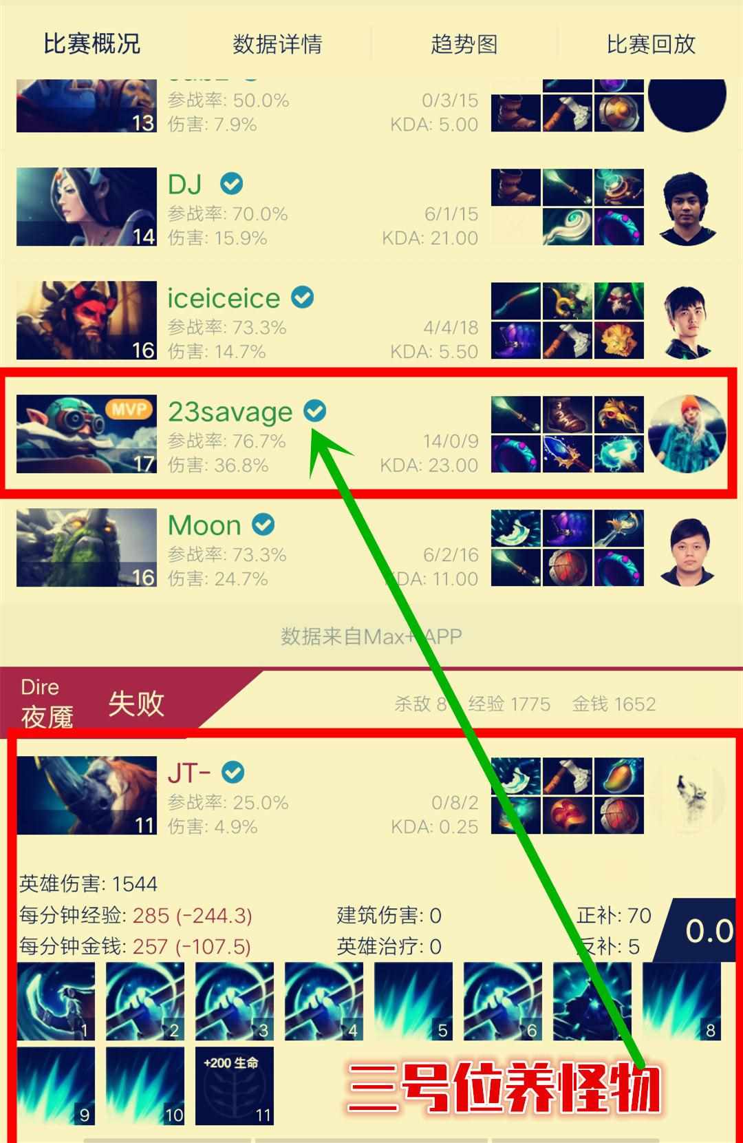 dota流浪剑客如何出装-流浪剑客出装推荐（DOTA2：流浪敌法的结合体，A杖猛犸玩法解析）-第3张图片-拓城游