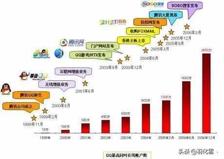 QQ2012应用程序无法启动，并行配置不正确（最初的QQ长什么样？还记得你是什么时候入坑的吗？）-第2张图片-拓城游