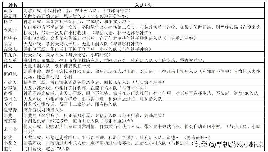 求金庸群侠传 苍龙逐日的地图个所有地点的坐标（金庸群侠苍龙逐日—游戏介绍和扫地僧的打法攻略）-第11张图片-拓城游