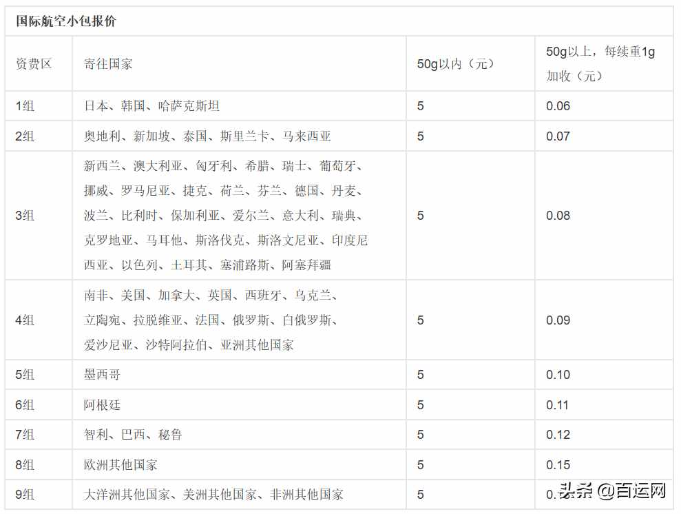 artartafae（最全｜国际物流的方式有哪些？）-第6张图片-拓城游