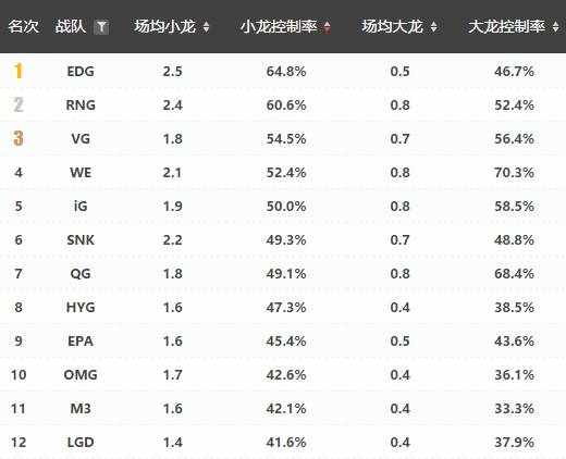 lol尼古拉斯康帝个人资料（赛场英雄六度抢龙的大龙承包商：尼古拉斯·康帝！）-第10张图片-拓城游