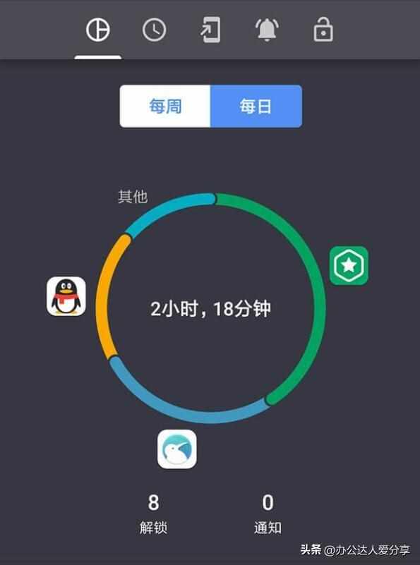 控制手机使用时间的软件（5款软件帮助你秒变时间管理大师）-第22张图片-拓城游