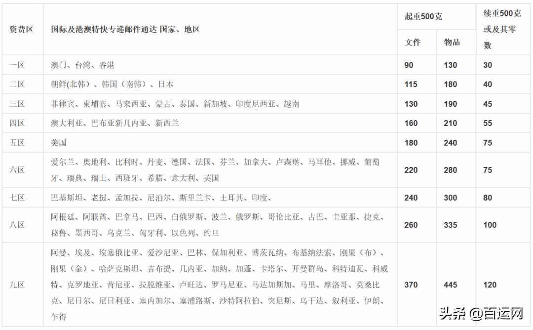 artartafae（最全｜国际物流的方式有哪些？）-第4张图片-拓城游