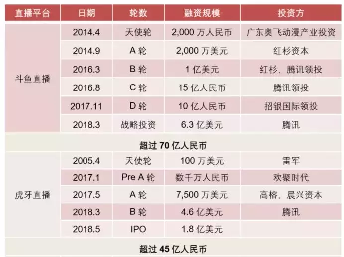 yy直播平台什么赚钱（18岁，月入10万+，虎牙主播们是如何挣钱的）-第4张图片-拓城游