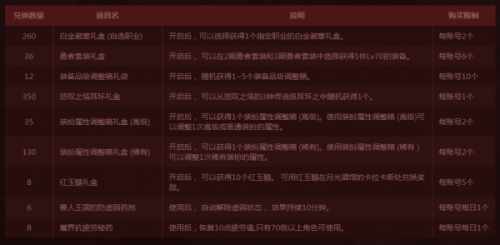 DNF黄金雄鹰图腾怎么获得介绍_DNF黄金雄鹰图腾怎么获得是什么（DNF特殊图腾和传说图腾顺序汇总 2.13图腾顺序是什么）-第5张图片-拓城游