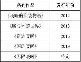 可以换装的宫廷游戏有哪些（游戏论·青年习作｜“暖暖”系列：换装游戏中的观念流变与女性成长之路）-第2张图片-拓城游