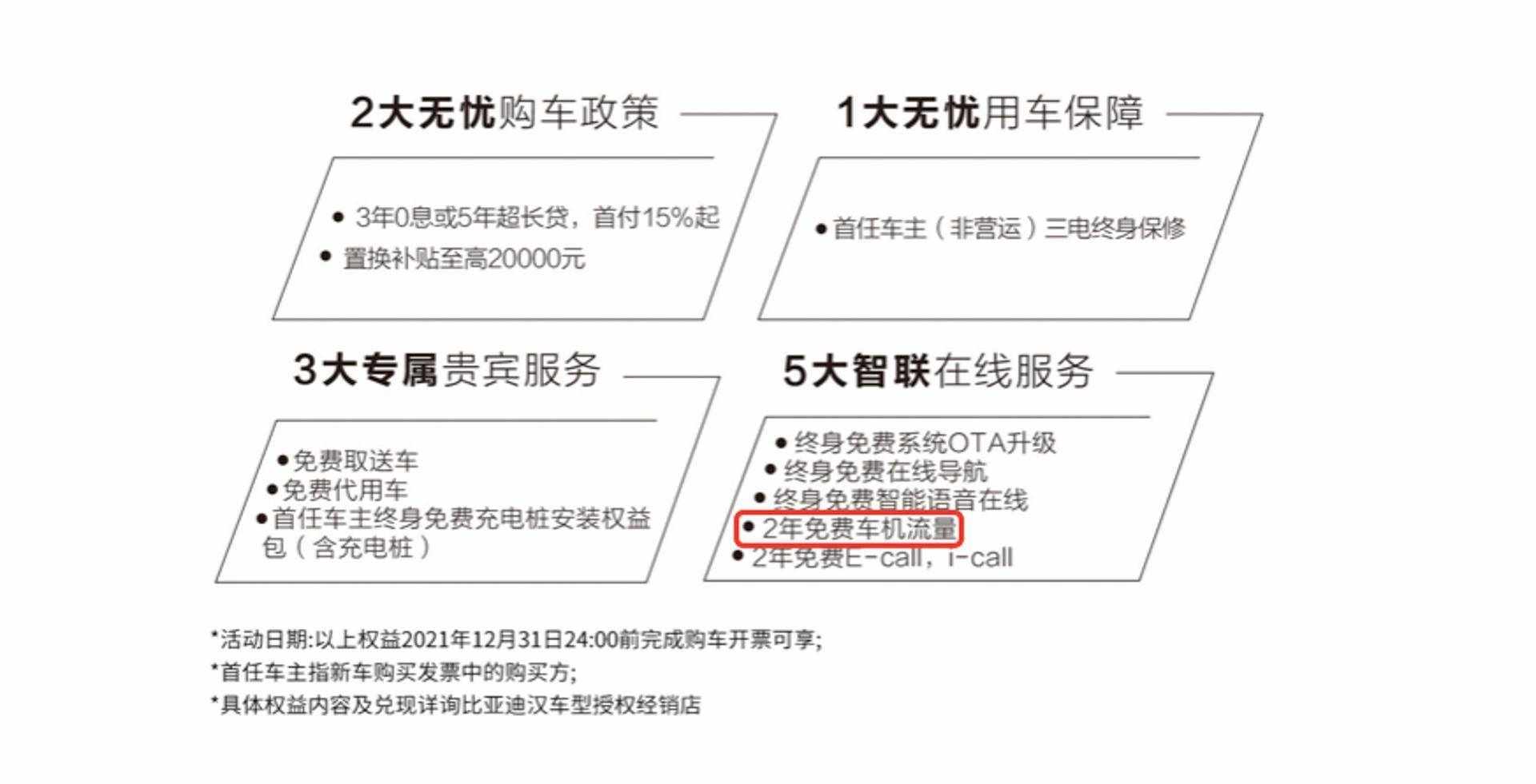 微信流量统计怎么看如何统计微信流量（流量不够怎么办？各热门车型的车机流量统计）-第12张图片-拓城游