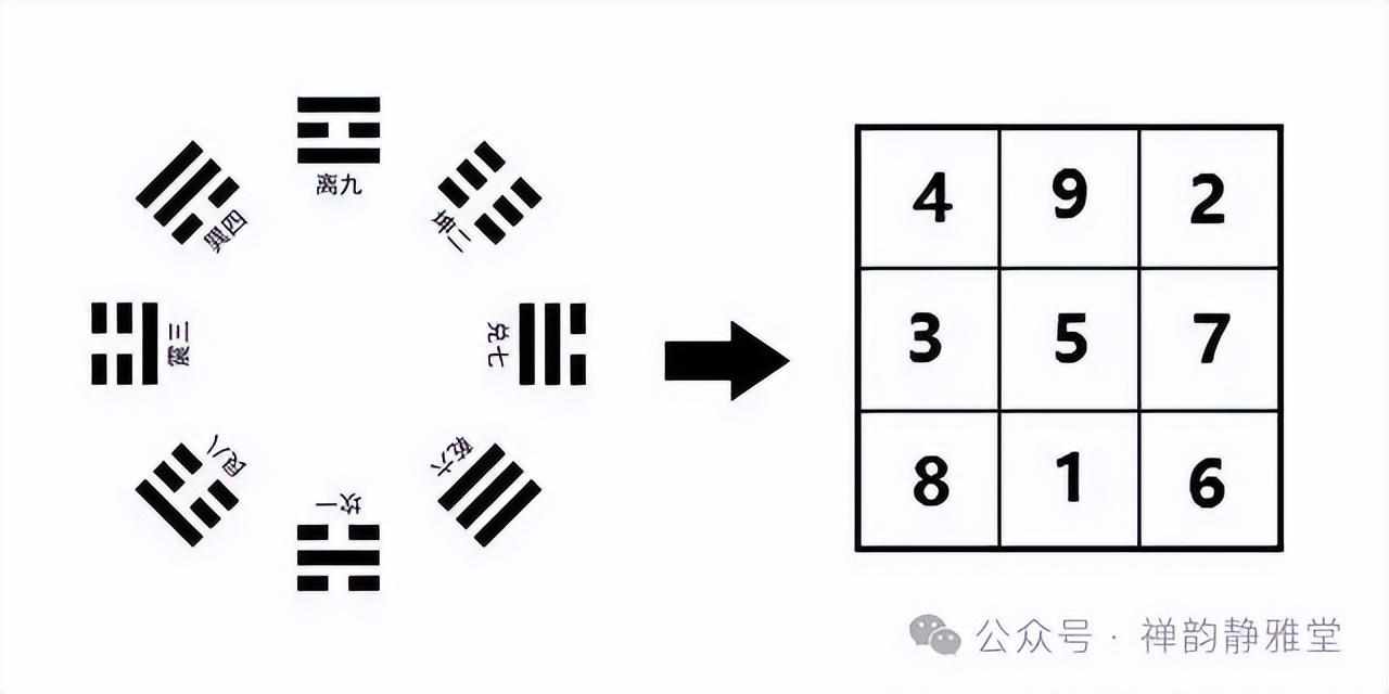 正版的奇门遁甲排盘软件（阴盘奇门遁甲的定局排盘步骤及方法）-第5张图片-拓城游