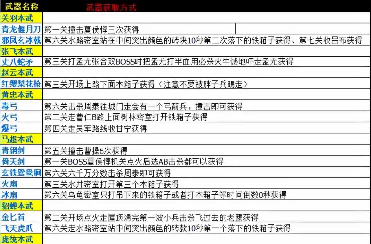 三国战纪2群雄争霸武器大全（三国战纪2一统中原武器防具表）-第2张图片-拓城游