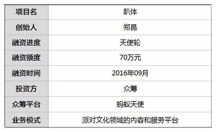 同城派对网服务对象（首发 | 他聚400派对达人 带3万用户钻防空洞仓库开趴 众筹70万）-第3张图片-拓城游