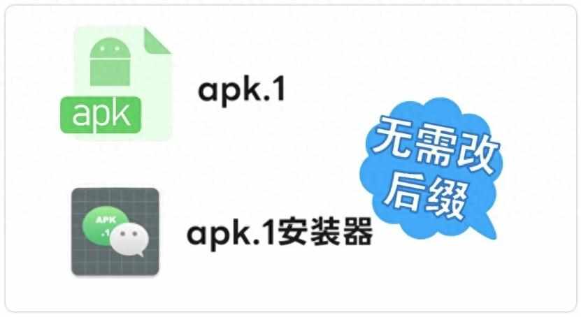 怎么在电脑上下载安装APK格式的软件？（apk.1安装器，让微信/QQ能直接安装apk.1软件！）-第2张图片-拓城游