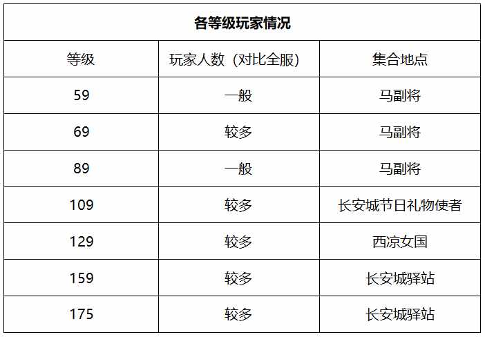 魅小舞不播梦幻西游了吗（梦幻西游：「雁门关」散人众多，靓丽主播“魅小舞”就是其一）-第10张图片-拓城游