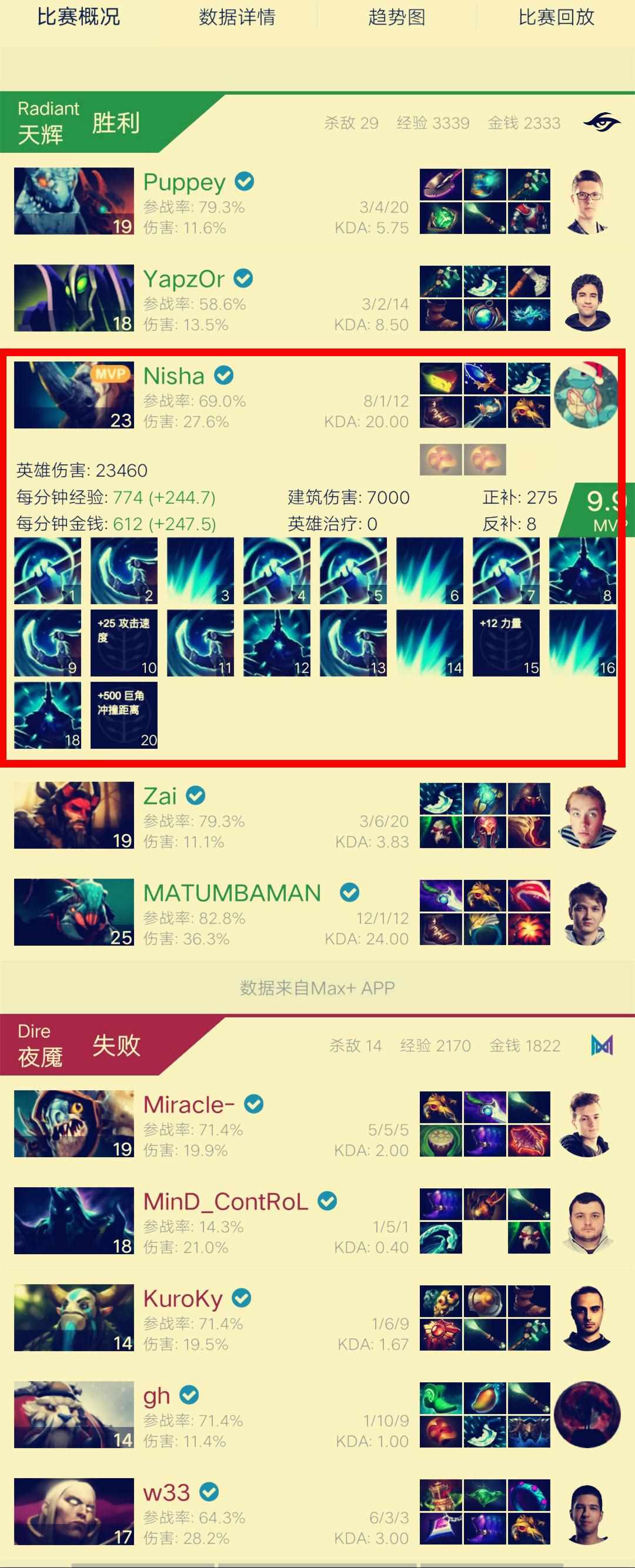 dota流浪剑客如何出装-流浪剑客出装推荐（DOTA2：流浪敌法的结合体，A杖猛犸玩法解析）-第22张图片-拓城游