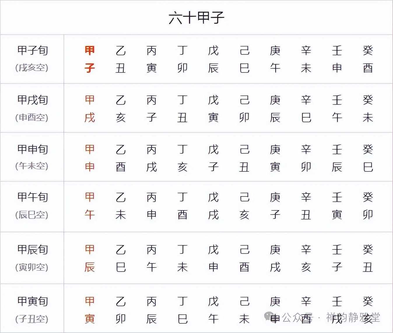 正版的奇门遁甲排盘软件（阴盘奇门遁甲的定局排盘步骤及方法）-第9张图片-拓城游