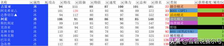 赛尔号林克在哪抓（赛尔号：被连环氪金玩坏的冰原黑影，超进化连续进行了两次劝退）-第7张图片-拓城游