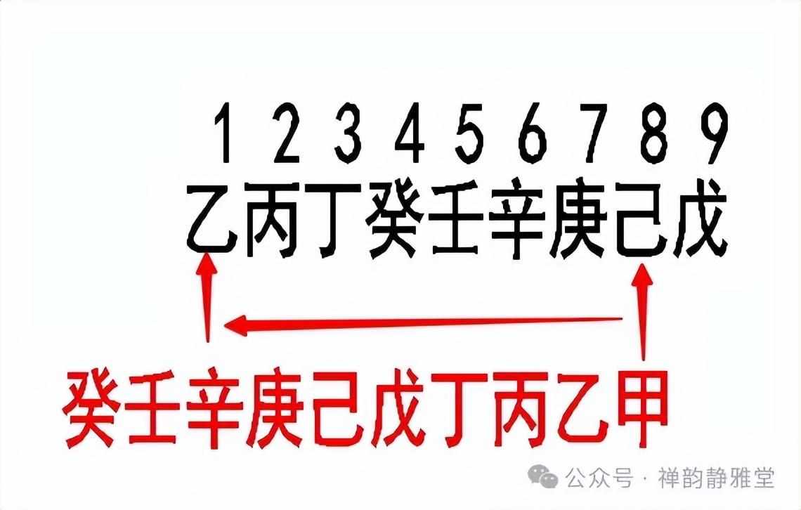 正版的奇门遁甲排盘软件（阴盘奇门遁甲的定局排盘步骤及方法）-第15张图片-拓城游