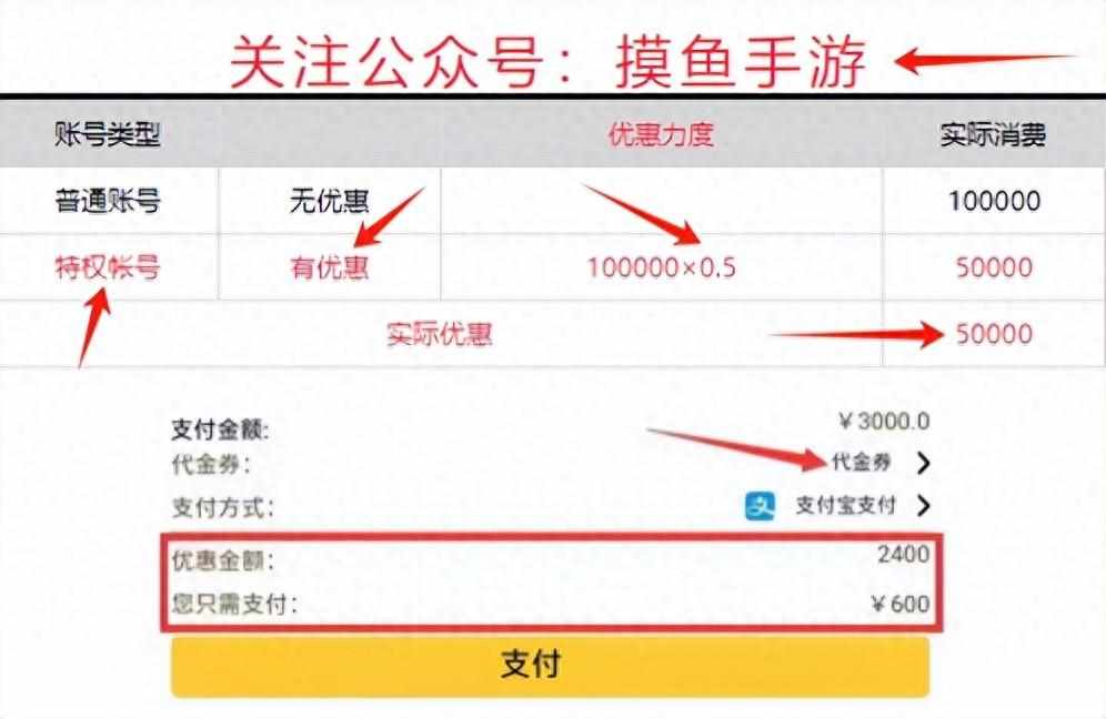 太极熊猫3礼包兑换码哪里领取 礼包地址大全（《太极熊猫》详细进游攻略+最新礼包兑换码）-第2张图片-拓城游