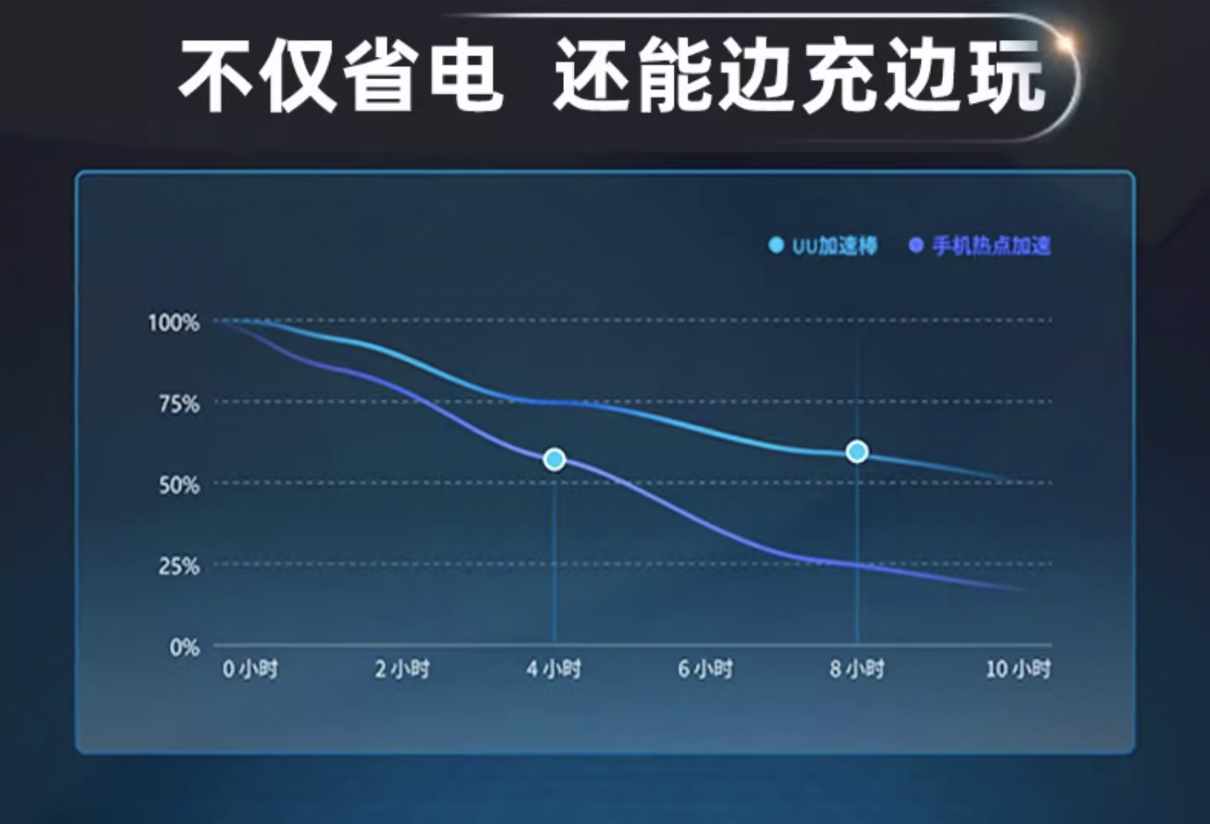 什么软件能给手机提速（网易UU加速棒安卓版开启预售：Type-C、独立Wi-Fi发射，88元）-第10张图片-拓城游