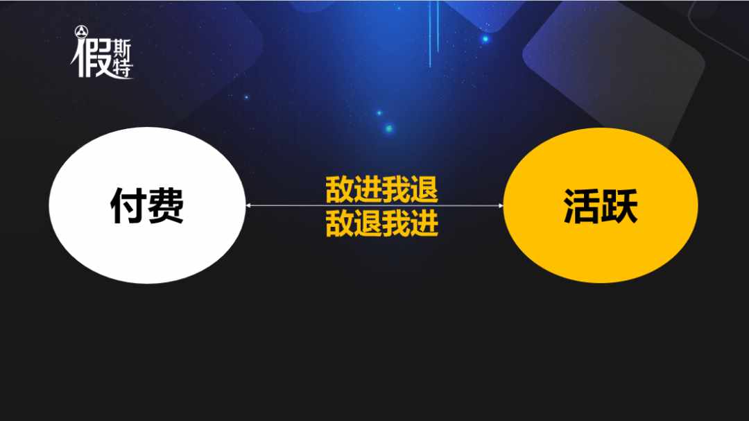 悟饭游戏厅怎么玩拳皇97（超8000万用户，去年新增翻两倍，这款上线4年的手游怎么做增长？）-第3张图片-拓城游