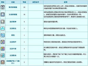 冒险岛风灵使者技能解析(冒险岛手游风灵使者职业介绍)「已采纳」（冒险岛职业攻略-风灵使者篇）