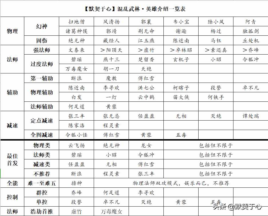 混乱武林3的攻略？（「默契于心」魔兽争霸3：混乱武林·快速入门攻略讲解）-第9张图片-拓城游