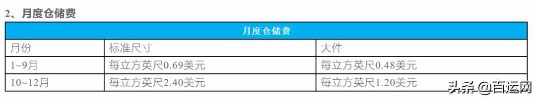 artartafae（最全｜国际物流的方式有哪些？）-第8张图片-拓城游