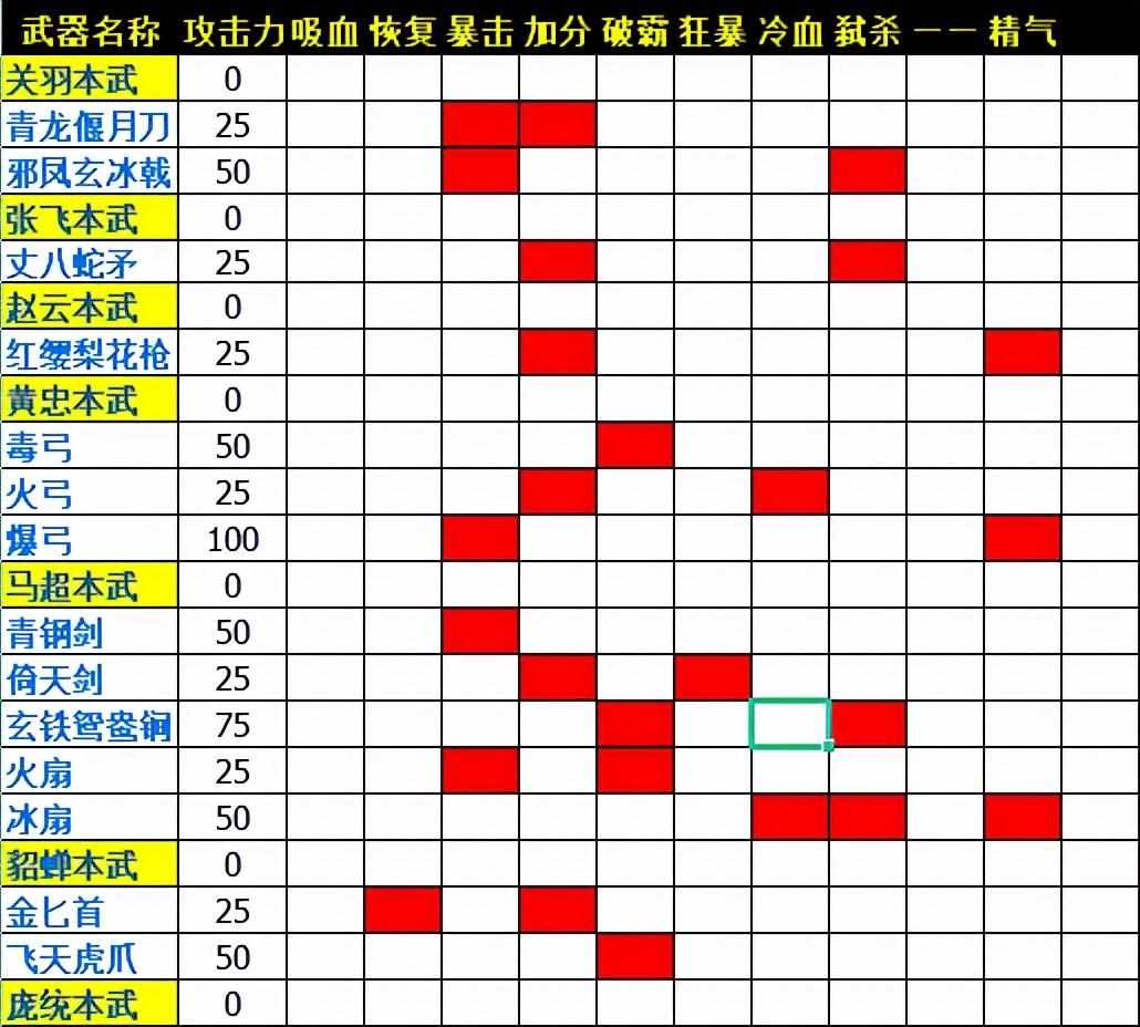 三国战纪2群雄争霸武器大全（三国战纪2一统中原武器防具表）-第5张图片-拓城游