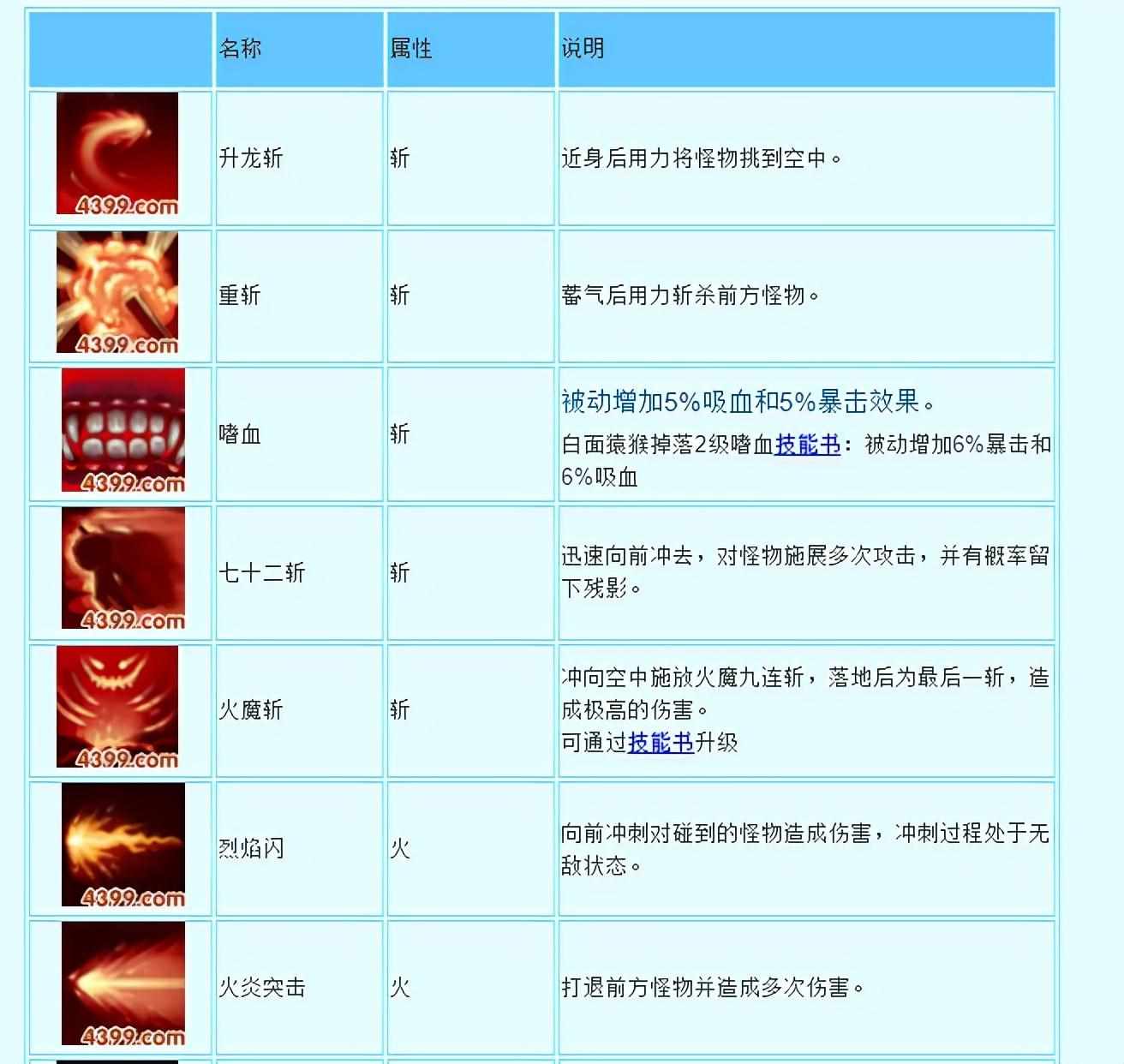 造梦西游3猕猴王怎么打 猕猴王易爆点（造梦西游3悟空解析玩法技能搭配）-第3张图片-拓城游