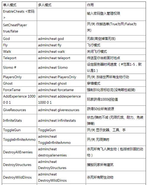 方舟单人模式代码秘籍（《无氪手游推荐》方舟指令——除了美术一无是处）