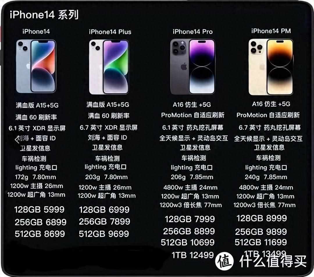 ios14支持机型（iPhone 14 四款机型怎么选？贫穷让我做出了分析对比）-第2张图片-拓城游