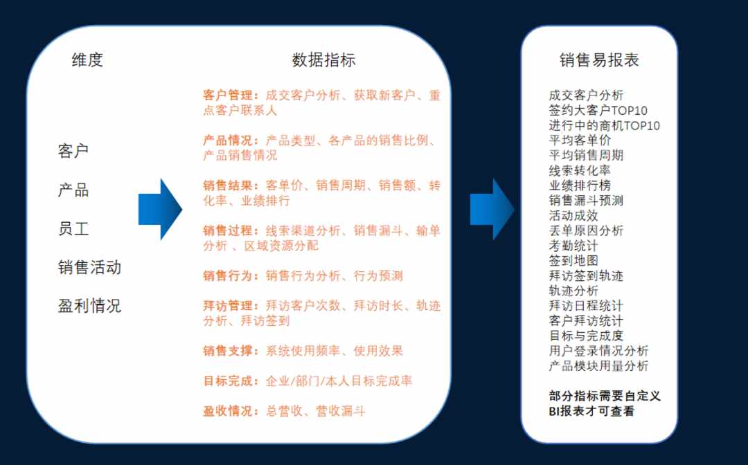 销售易怎么样？销售易crm使用如何？销售易CRM怎么收费？（拆解CRM头牌“销售易”）-第17张图片-拓城游