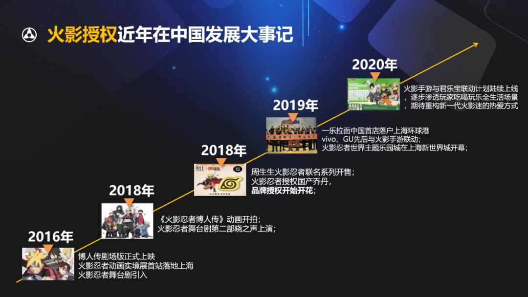 悟饭游戏厅怎么玩拳皇97（超8000万用户，去年新增翻两倍，这款上线4年的手游怎么做增长？）-第11张图片-拓城游