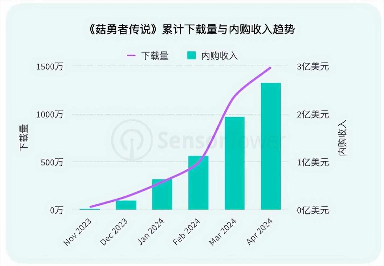 4399热血三国爵位和官职排名表（4399：游戏圈打不死的“小强”是怎么炼成的）-第21张图片-拓城游