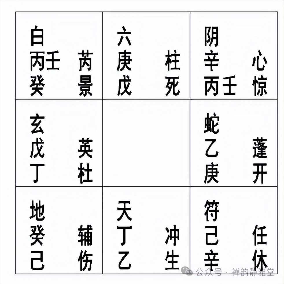 正版的奇门遁甲排盘软件（阴盘奇门遁甲的定局排盘步骤及方法）-第16张图片-拓城游