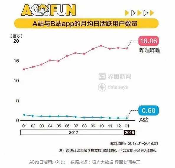 哔哩漫游怎么设置（A站和B站：同根殊途的二次元界双雄）-第2张图片-拓城游