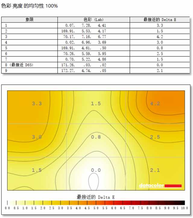 UC 7.6版本好用吗?（AGON AG456UCZD显示器评测：高贵优雅的沉浸视觉盛宴）-第15张图片-拓城游