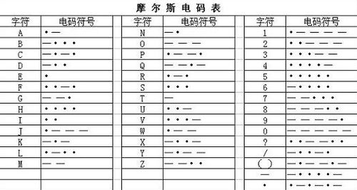 中文怎么转换成摩斯密码（关于中文转换成摩斯电码，二进制的代码实现步骤）