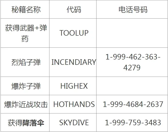 侠盗飞车五秘籍代码（gta5作弊码大全 秘籍大全）-第3张图片-拓城游