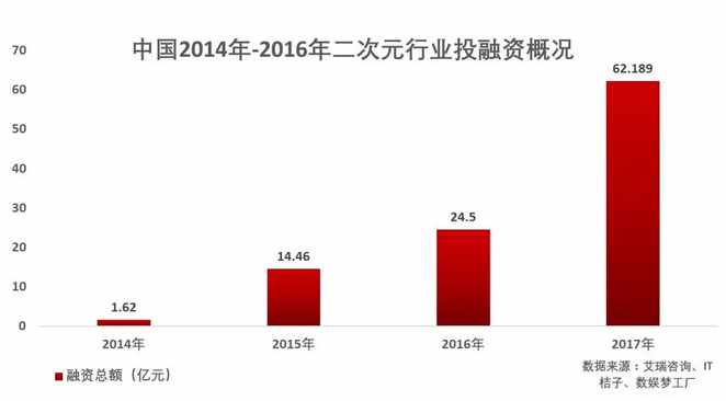 哔哩漫游怎么设置（A站和B站：同根殊途的二次元界双雄）-第4张图片-拓城游