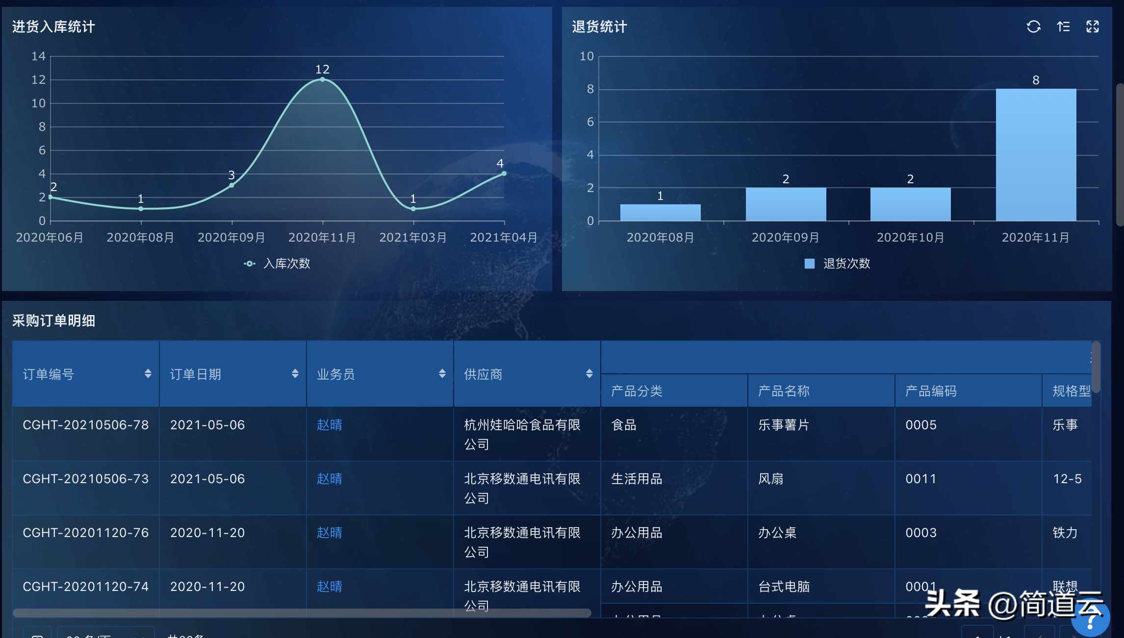 盘点五款好用的进销存软件免费版！（免费好用的进销存软件？不仅有，还有三个）-第9张图片-拓城游