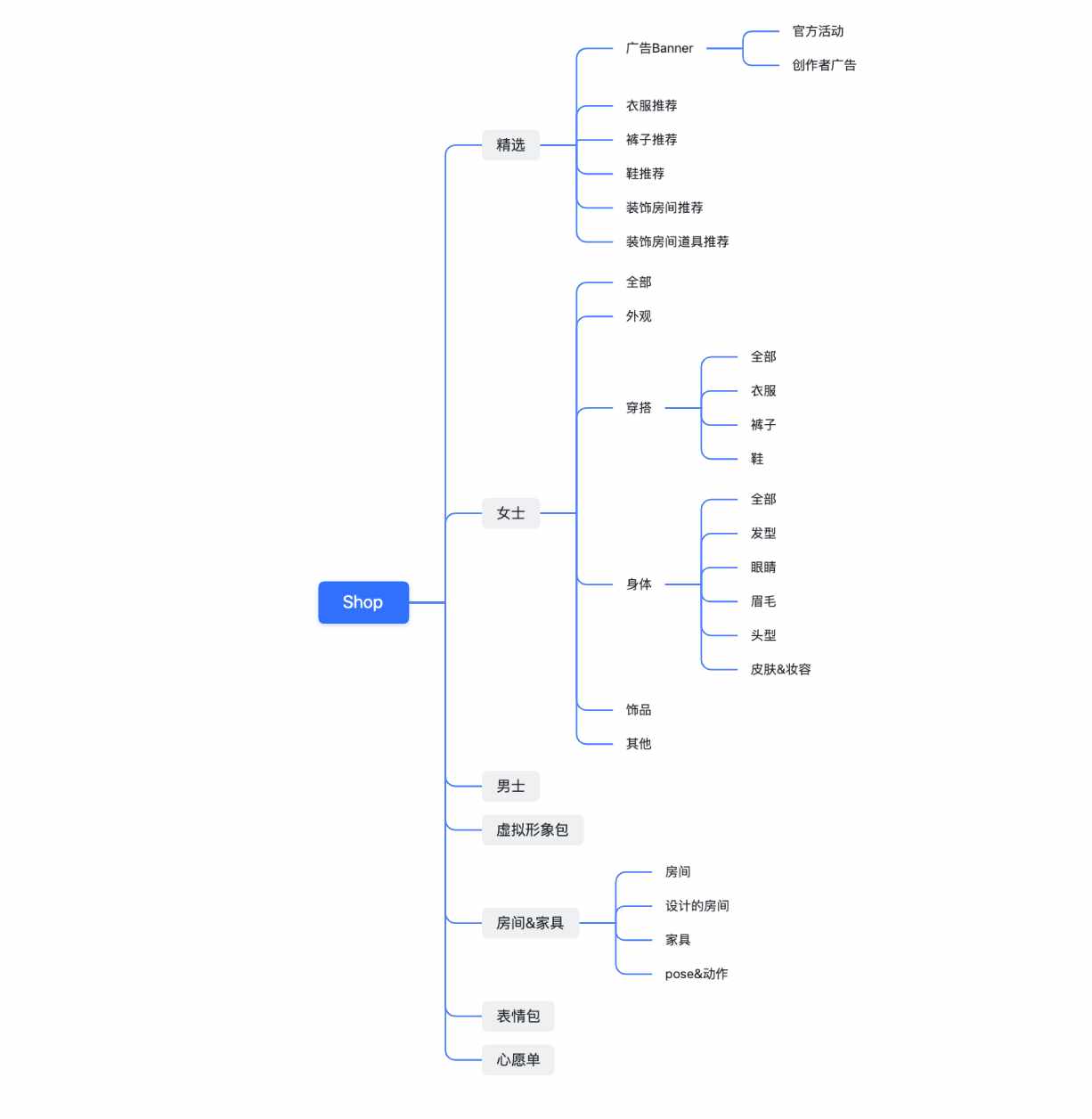 IMVU是什么意思？（元宇宙社会分工前瞻：以IMVU为例）-第5张图片-拓城游