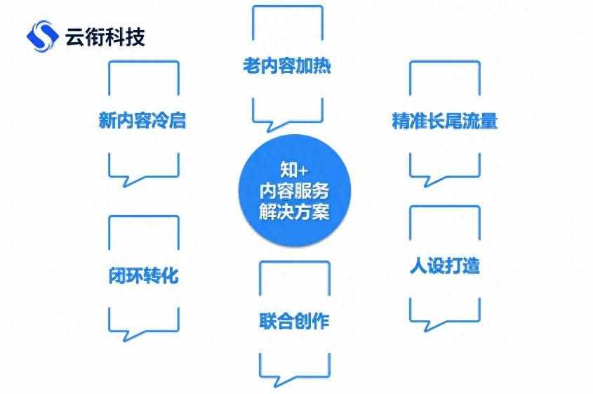 知位手机定位是真的吗_手机定位真实性揭秘（知乎知+推广怎么做？投放费用是多少？）-第2张图片-拓城游