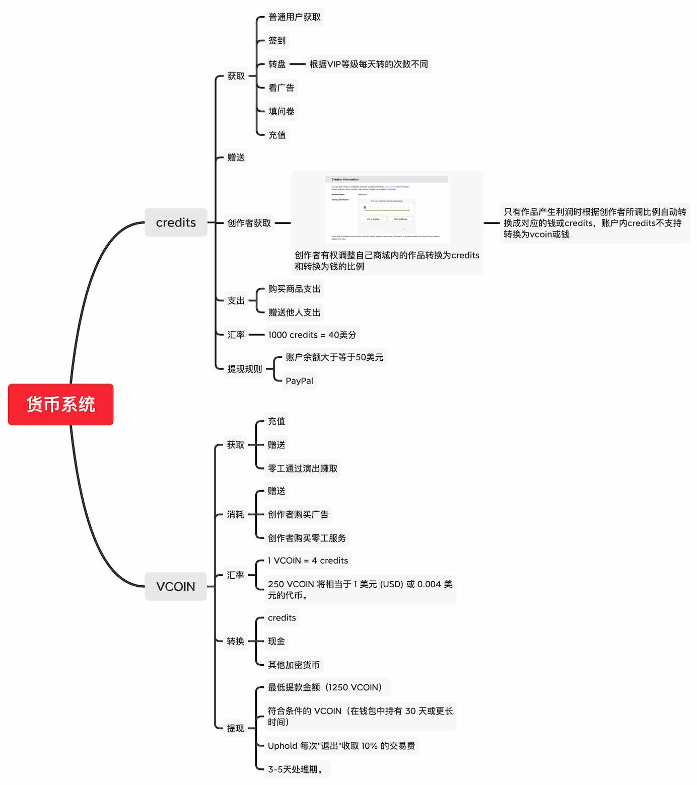 IMVU是什么意思？（元宇宙社会分工前瞻：以IMVU为例）-第10张图片-拓城游