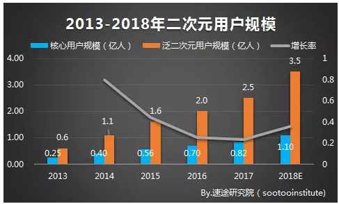 哔哩漫游怎么设置（A站和B站：同根殊途的二次元界双雄）-第3张图片-拓城游