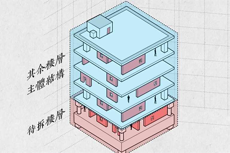 手机都市摩天楼攻略（拆除比建造难？那么高的摩天大楼要怎么拆除？）-第14张图片-拓城游