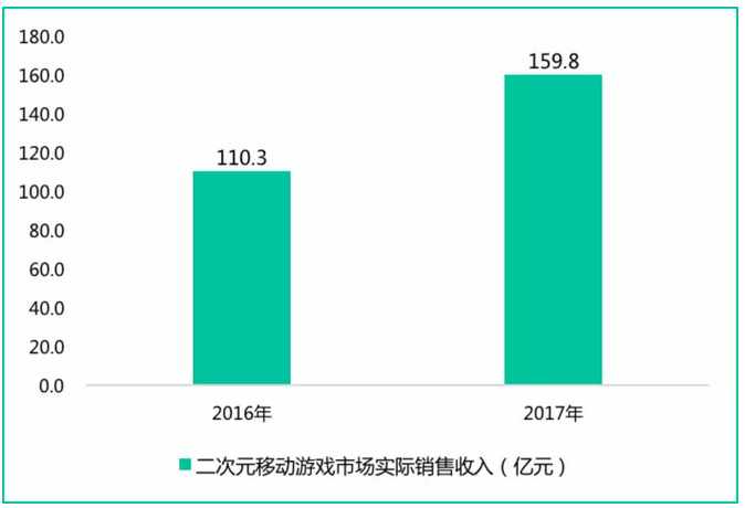 哔哩漫游怎么设置（A站和B站：同根殊途的二次元界双雄）-第6张图片-拓城游