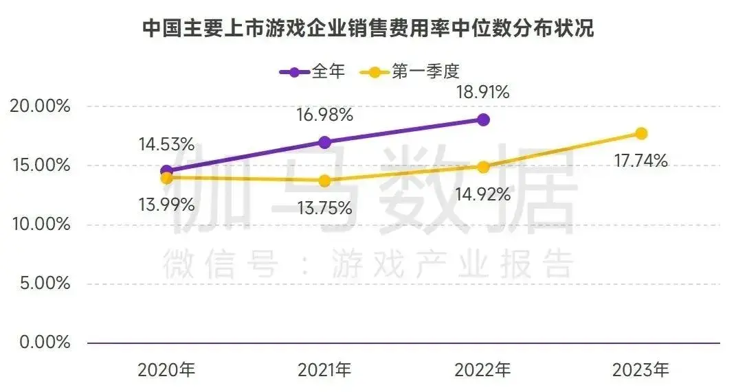 植物大战僵尸闪退？（一个月涨粉400万，00后魔改的《植物大战僵尸》火了|新榜观察）-第25张图片-拓城游