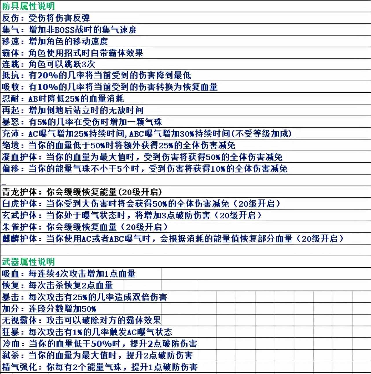 三国战纪2群雄争霸武器大全（三国战纪2一统中原武器防具表）-第4张图片-拓城游