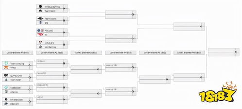 DOTO2ti10淘汰赛规则是什么？（TI10淘汰赛对阵表出炉，IG首场迎战Spirit）-第1张图片-拓城游